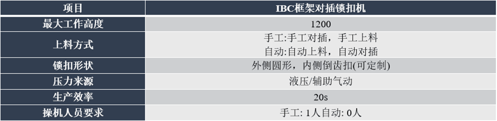 IBC框架鎖扣機.png