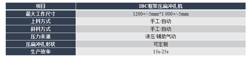 IBC框架壓扁沖孔機.png